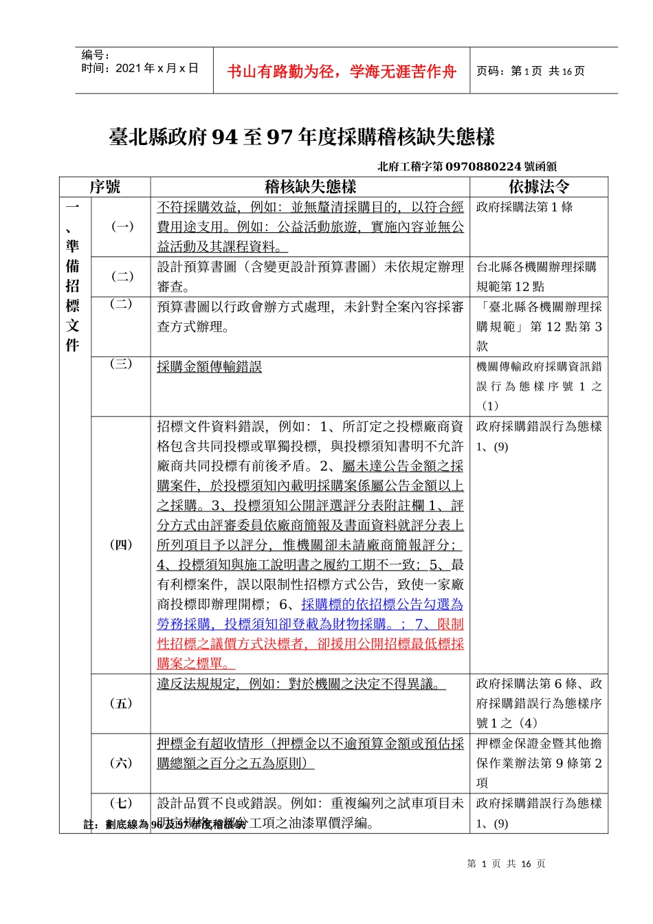 台北县政府94至97年度采购稽核缺失态样_第1页