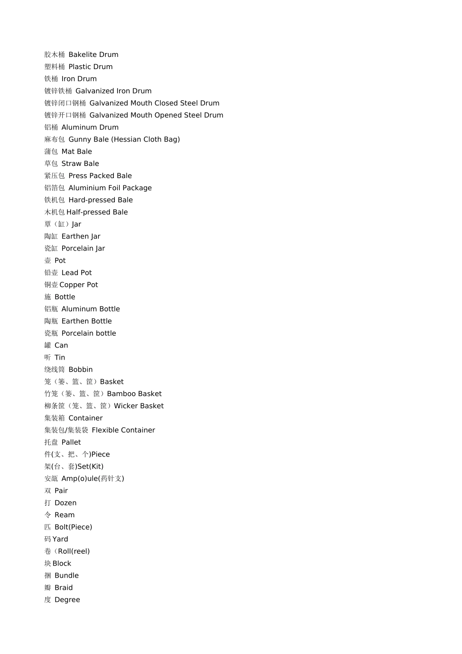 外贸包装英语短语及词组英汉对照(广东外语外贸大学 )_第2页