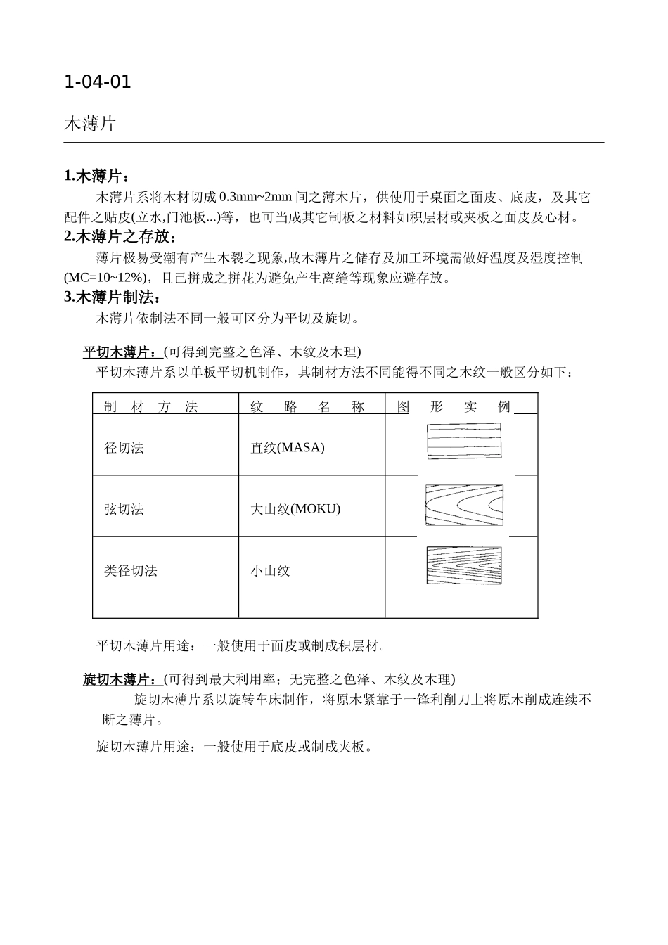 家具生产工艺1-04薄片_第1页