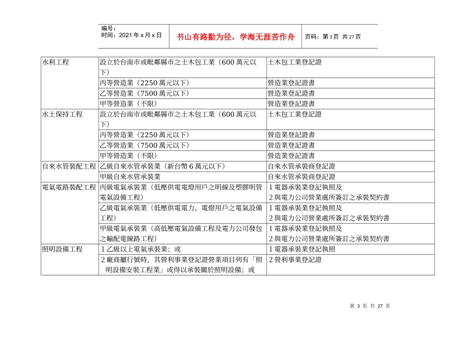 台南市各单位及所属机关学校常用招标资格范例_第3页