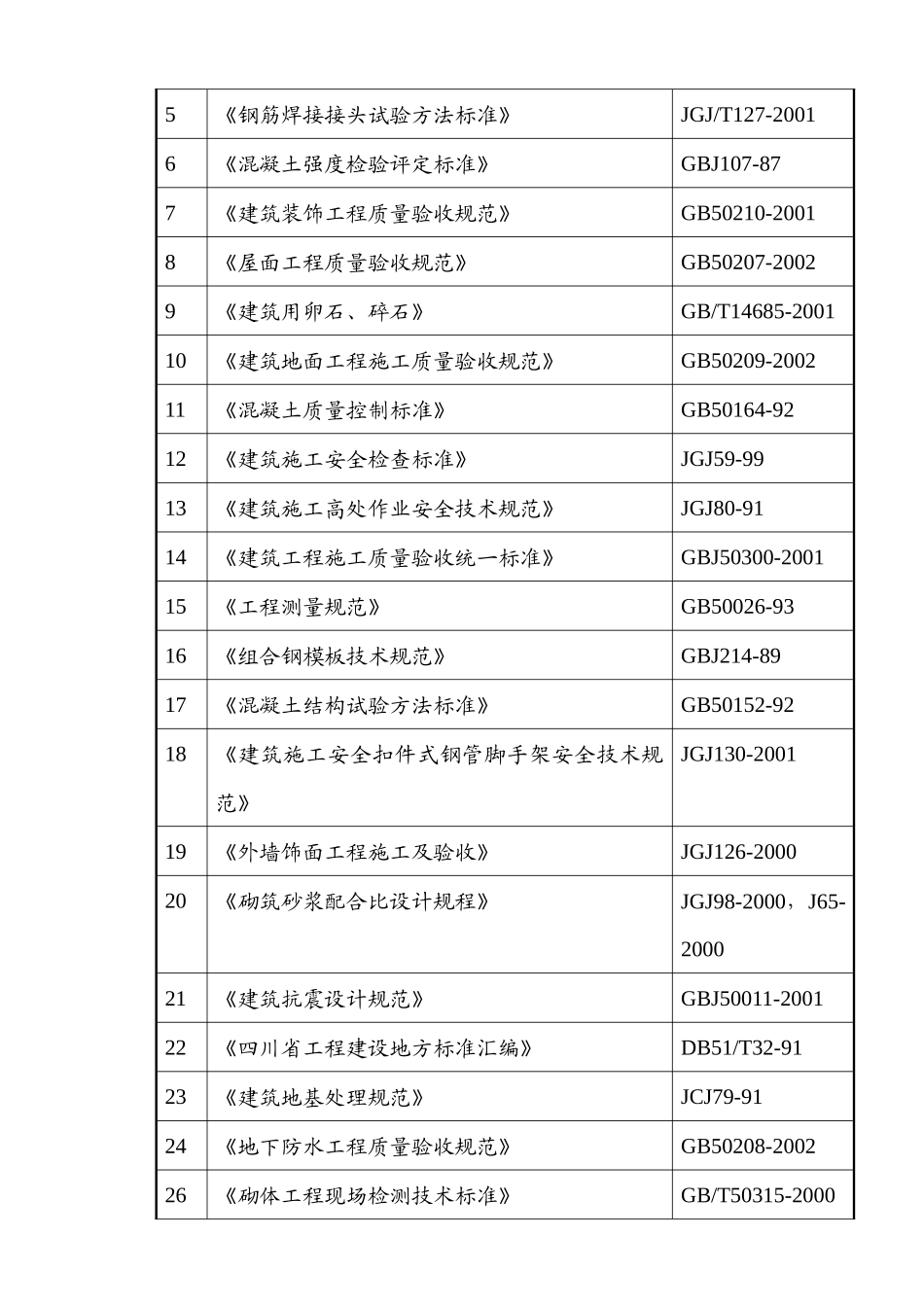 川北医学院图书信息中心工程施工组织设计_第2页