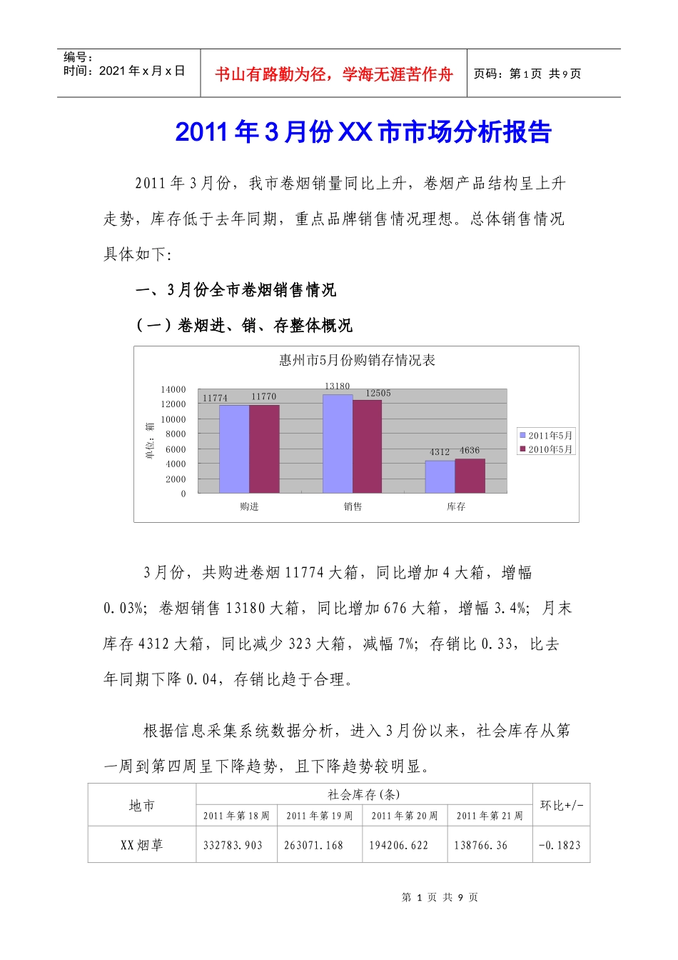 卷烟月度市场分析报告范本_第1页