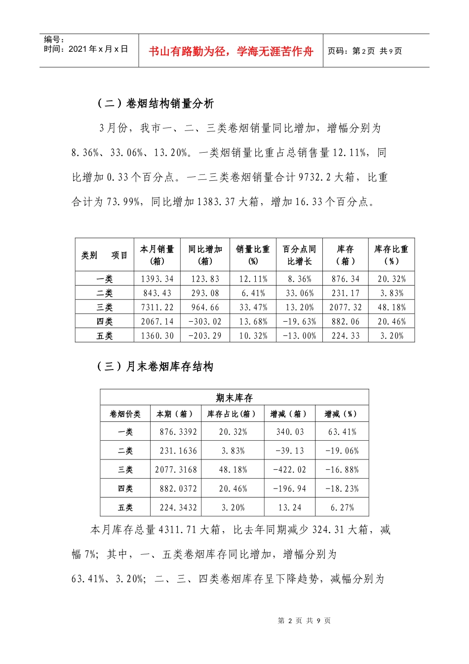 卷烟月度市场分析报告范本_第2页