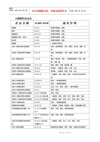 台肥肥料产品表