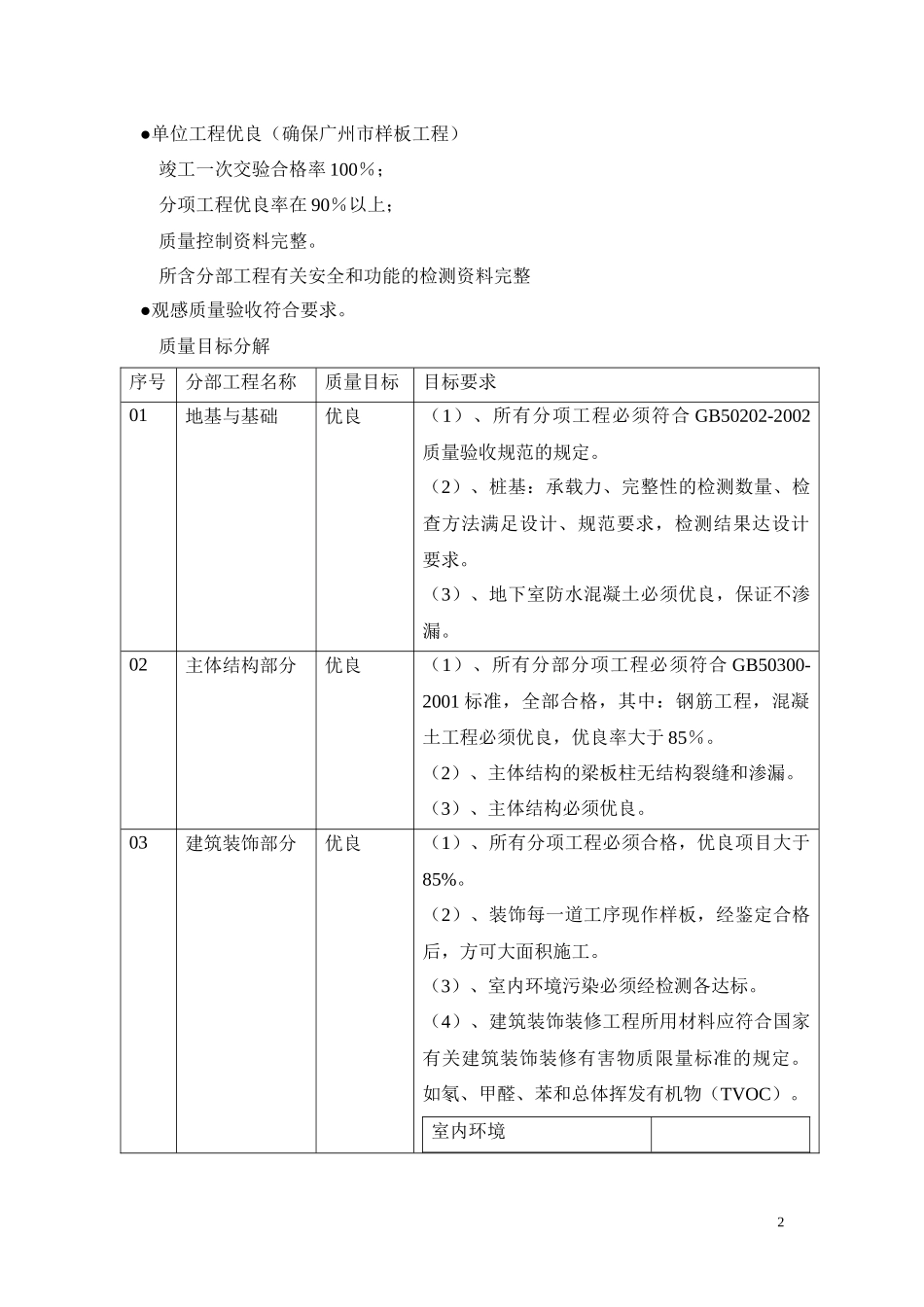 厂房办公楼创优方案_第2页