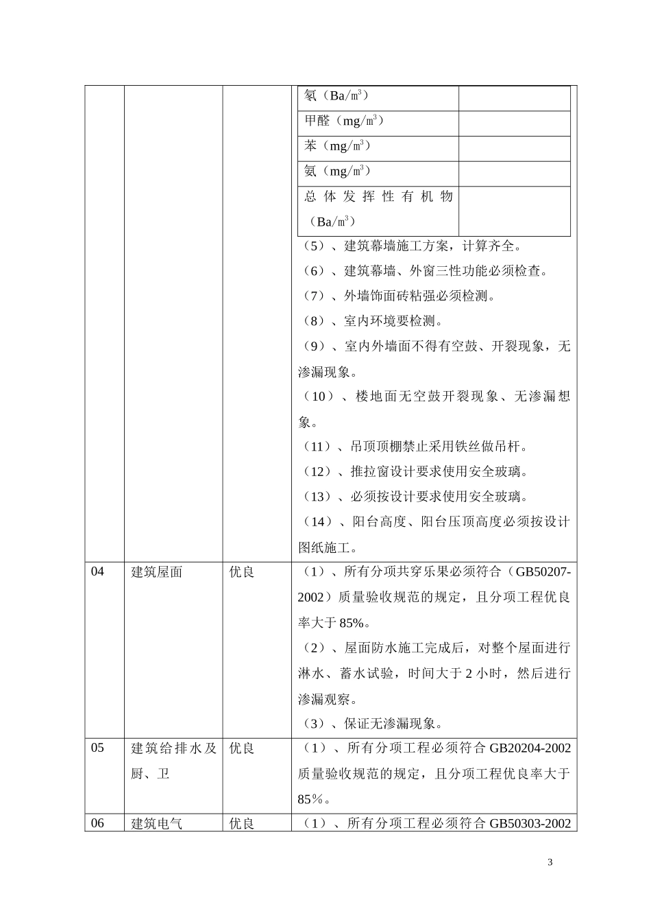 厂房办公楼创优方案_第3页