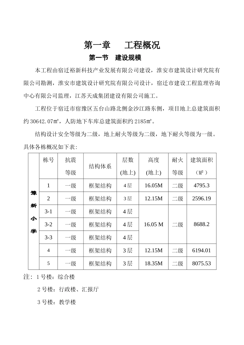 工程监理规划培训资料( 66页)_第2页