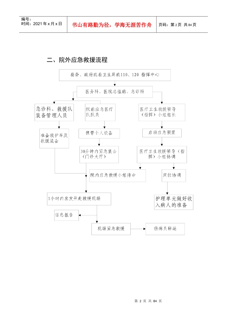各类应急流程_第2页