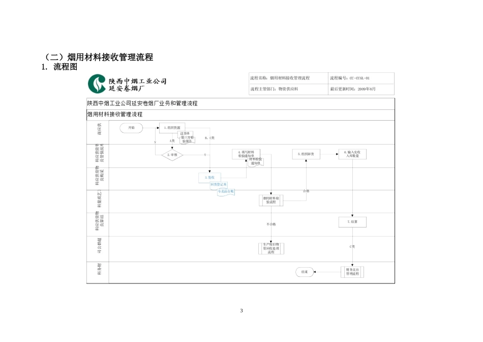 原辅材料仓储物流管理范文_第3页