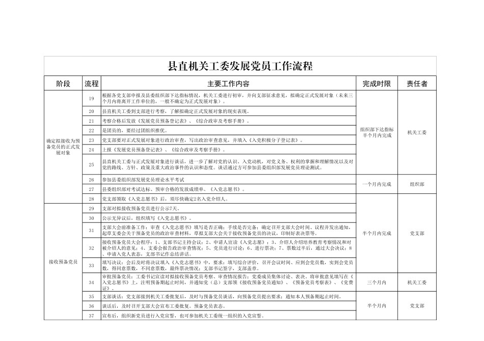 发展党员流程课件A500_第2页