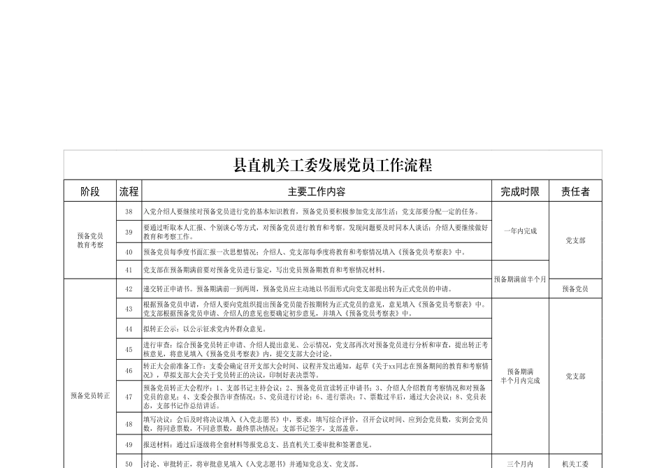 发展党员流程课件A500_第3页