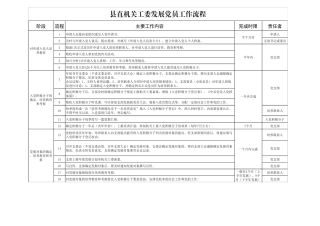 发展党员流程课件A500