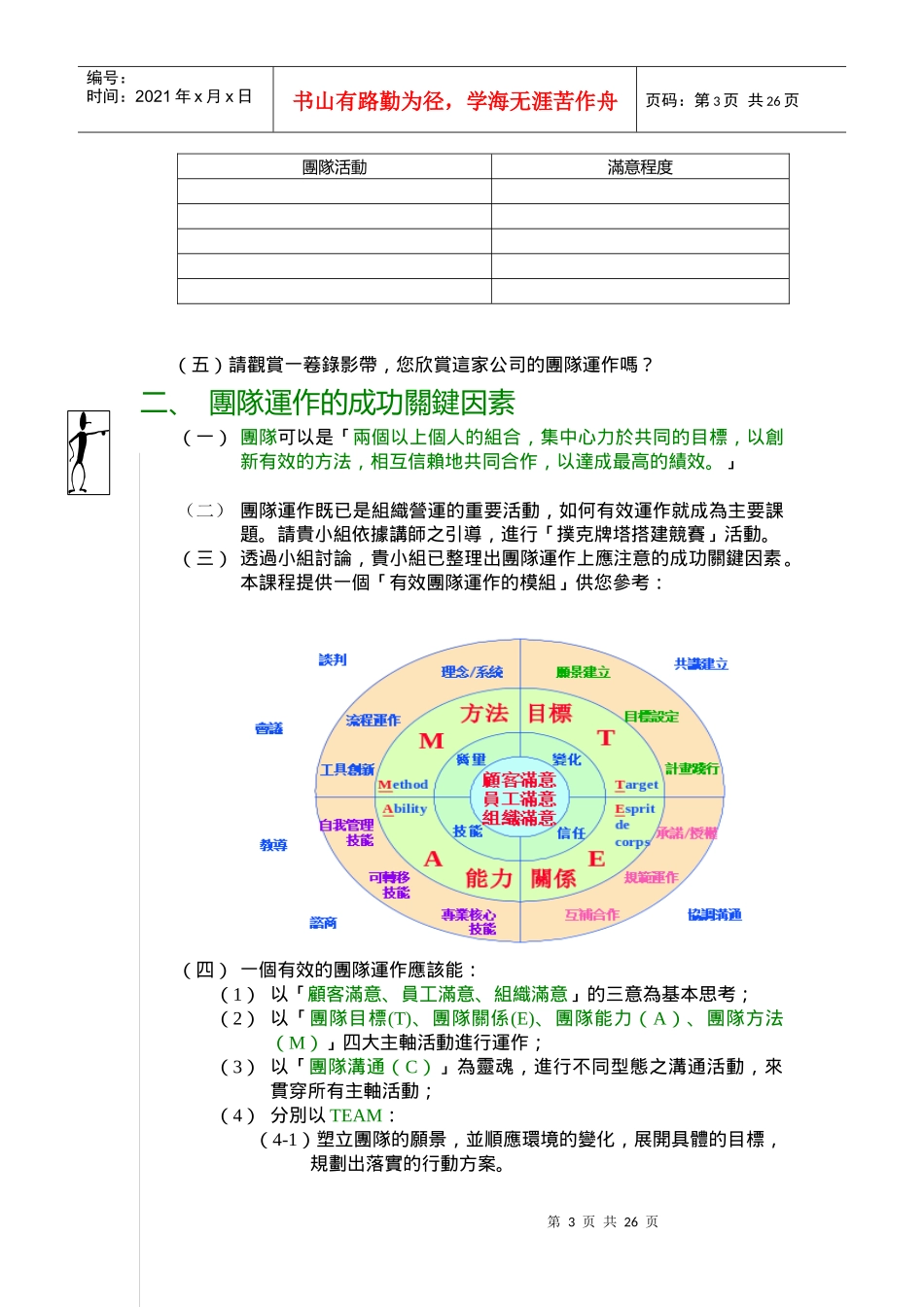 台湾高效团队建设讲义_第3页