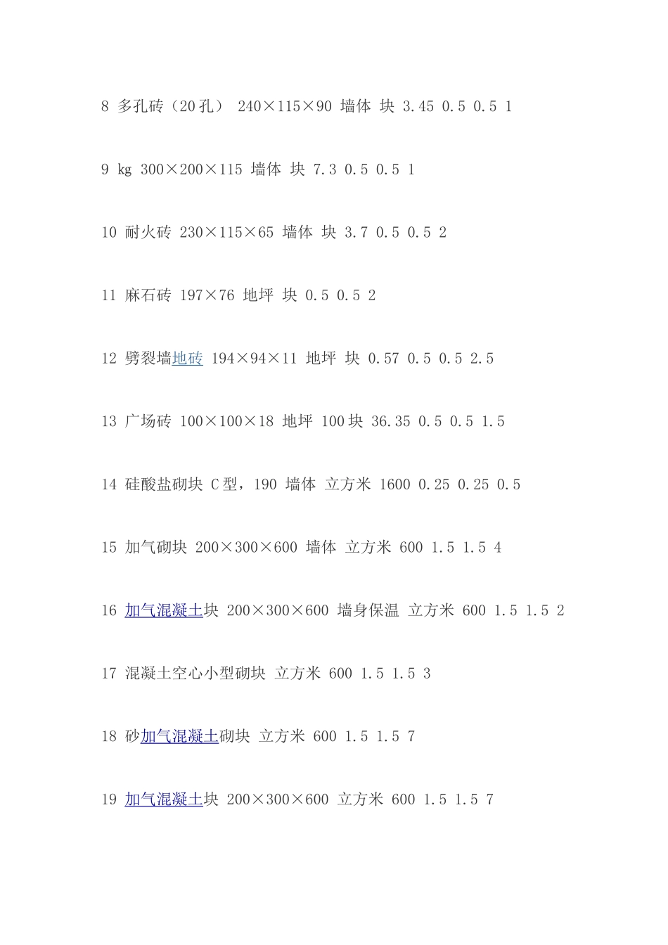 常用建筑材料重量损耗率参考表_第2页