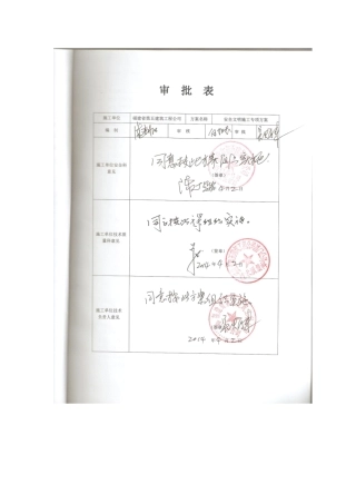 安全文明施工方案培训资料( 40页)