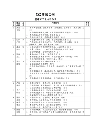 南车集团某研究所的领导班子测评表