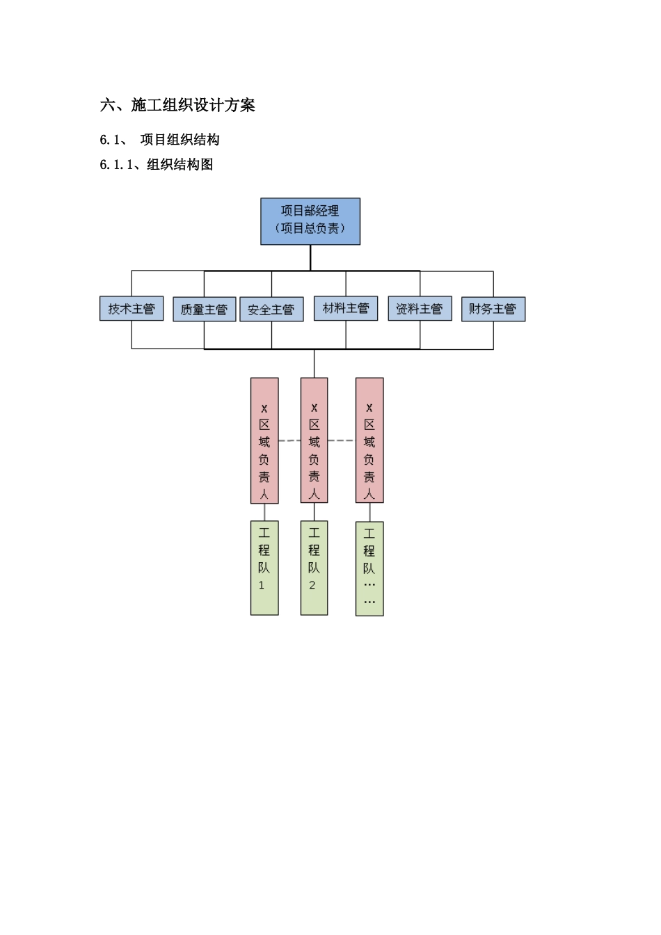 宽带小区施工组织方案(详细)_第1页