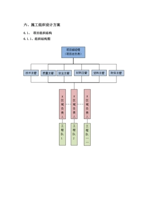 宽带小区施工组织方案(详细)