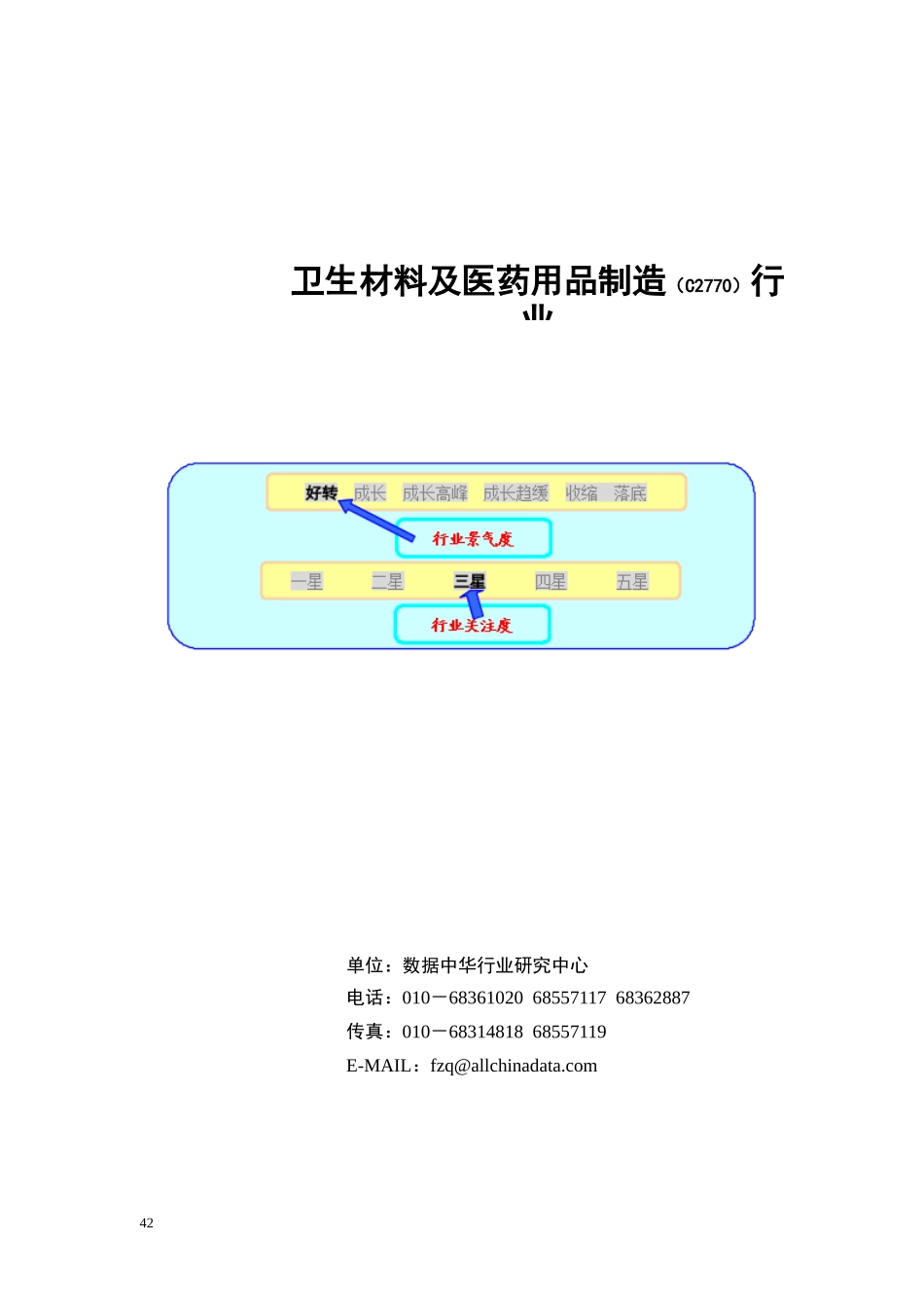 卫生材料及医药用品制造行业报告_第1页