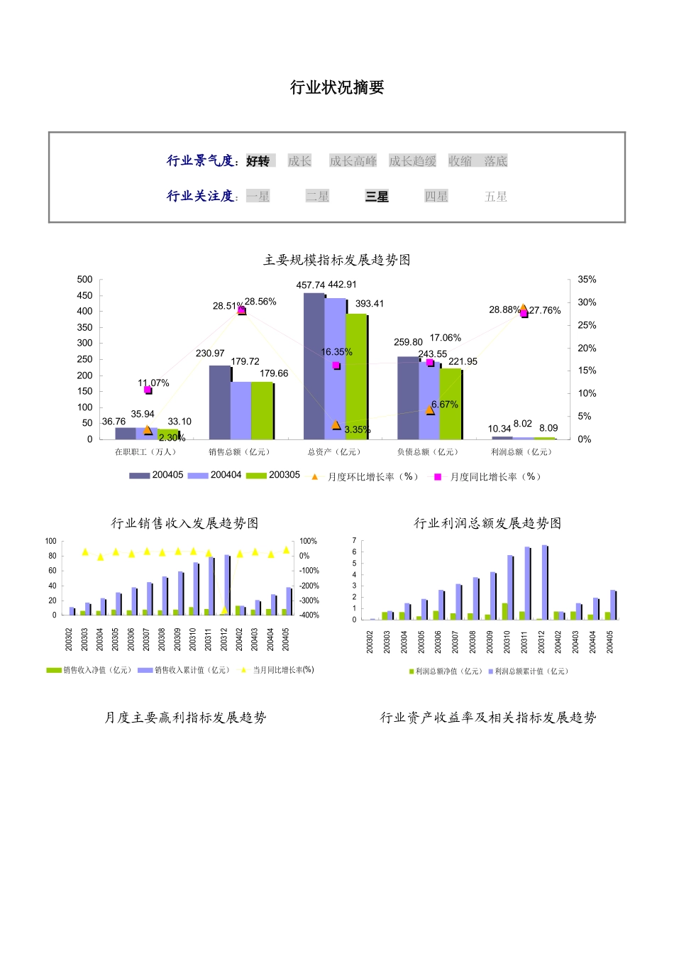 卫生材料及医药用品制造行业报告_第2页