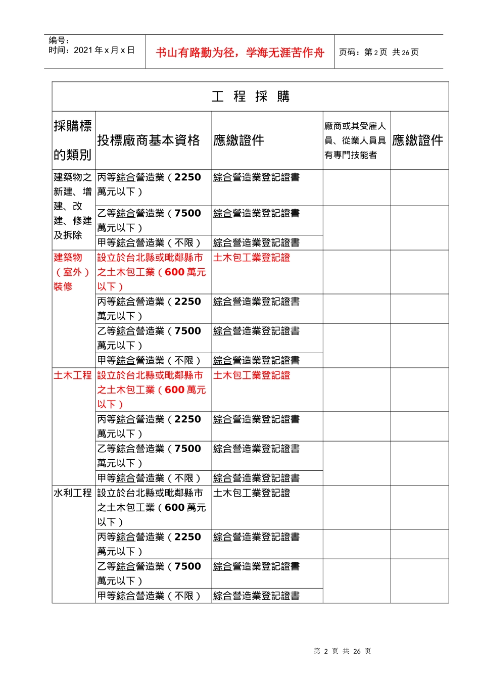 台北县机关常用招标资格范例_第2页