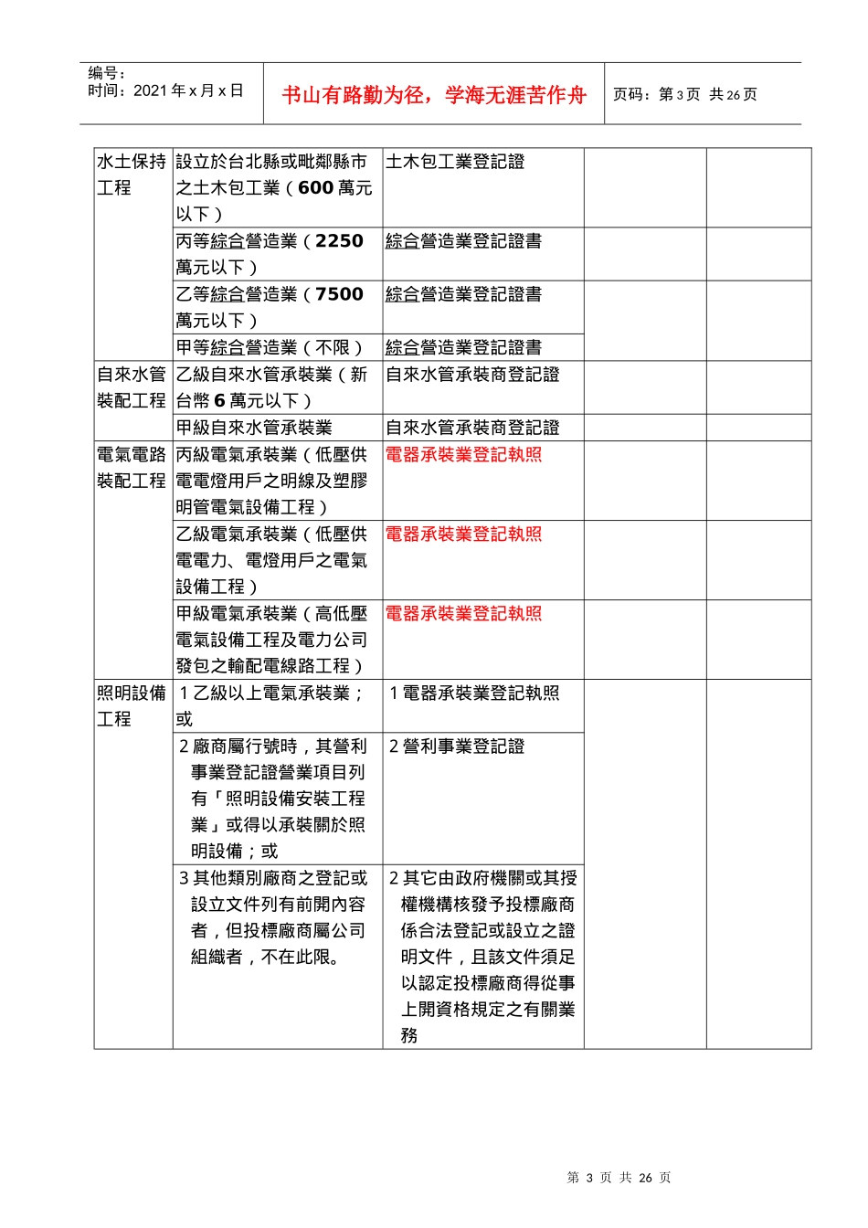 台北县机关常用招标资格范例_第3页