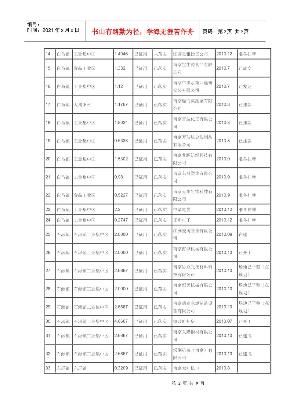南京市溧水县年度工业用地供应计划表_第2页