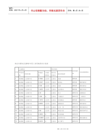 南京市溧水县年度工业用地供应计划表