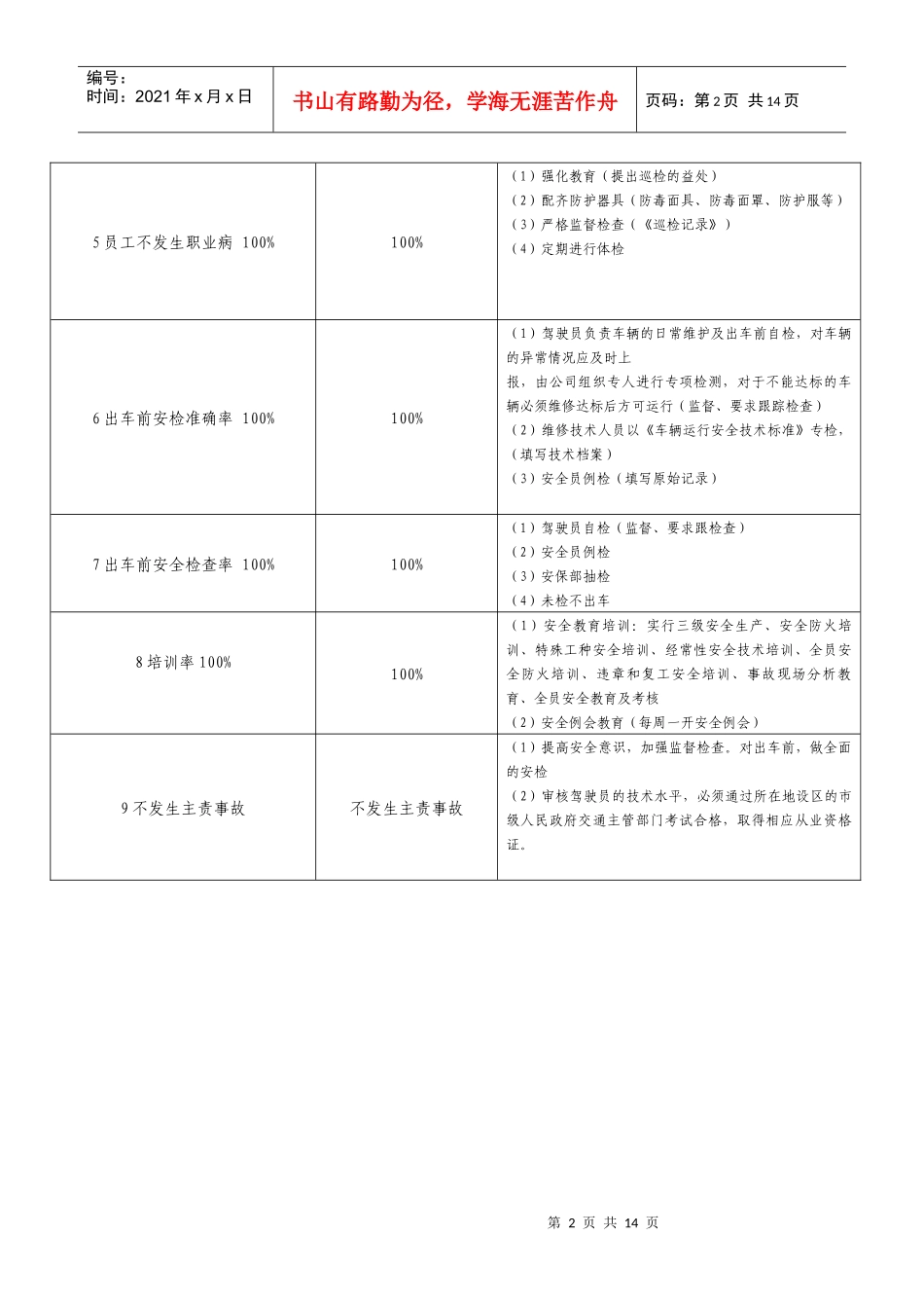 各部门目标、措施一览表_第2页