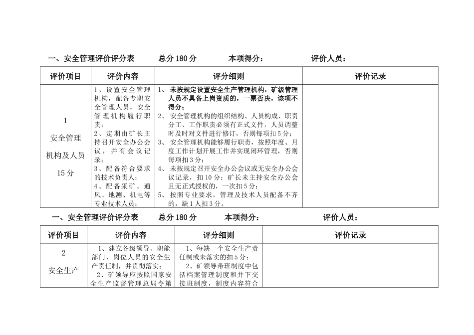 原相煤矿安全性评价评分表(试行)_第1页