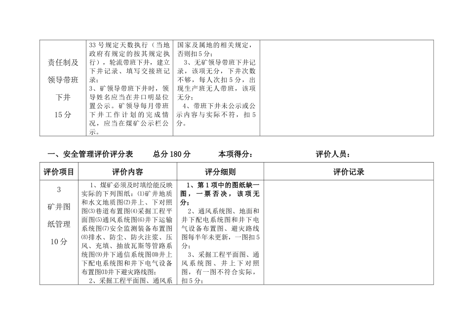 原相煤矿安全性评价评分表(试行)_第2页