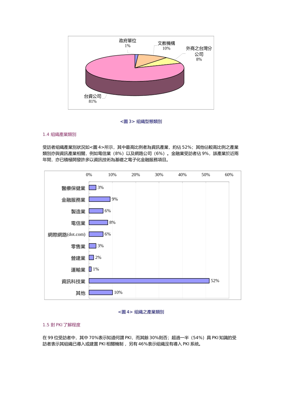 台灣PKI趨勢調查結果報告_第3页