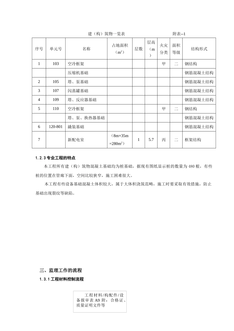 吸附分离工程技术改造土建专业监理细则_第3页