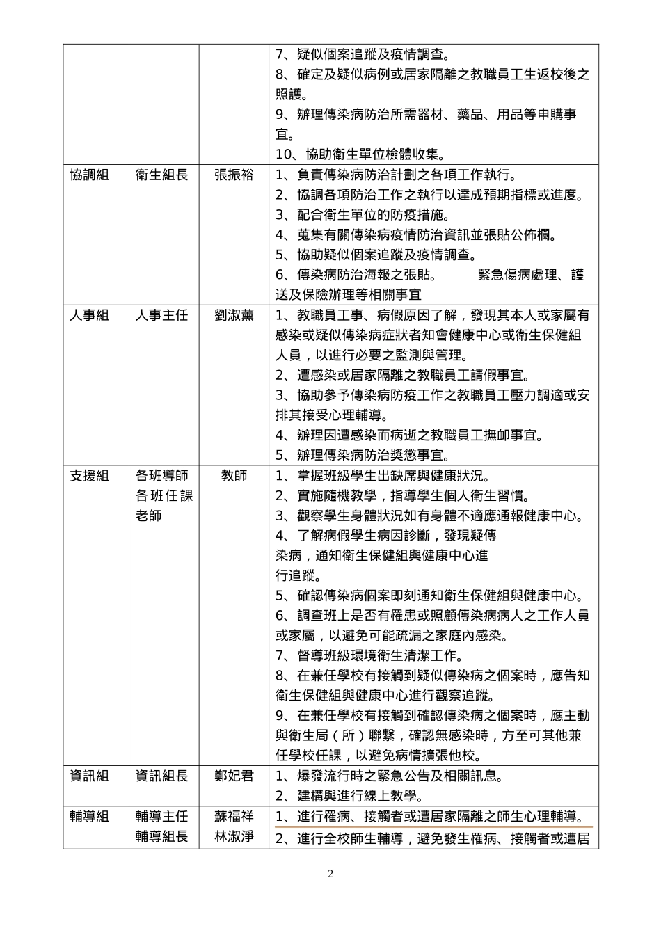 台北县板桥市后埔国民小学校园传染病处理及流程实施计..._第2页