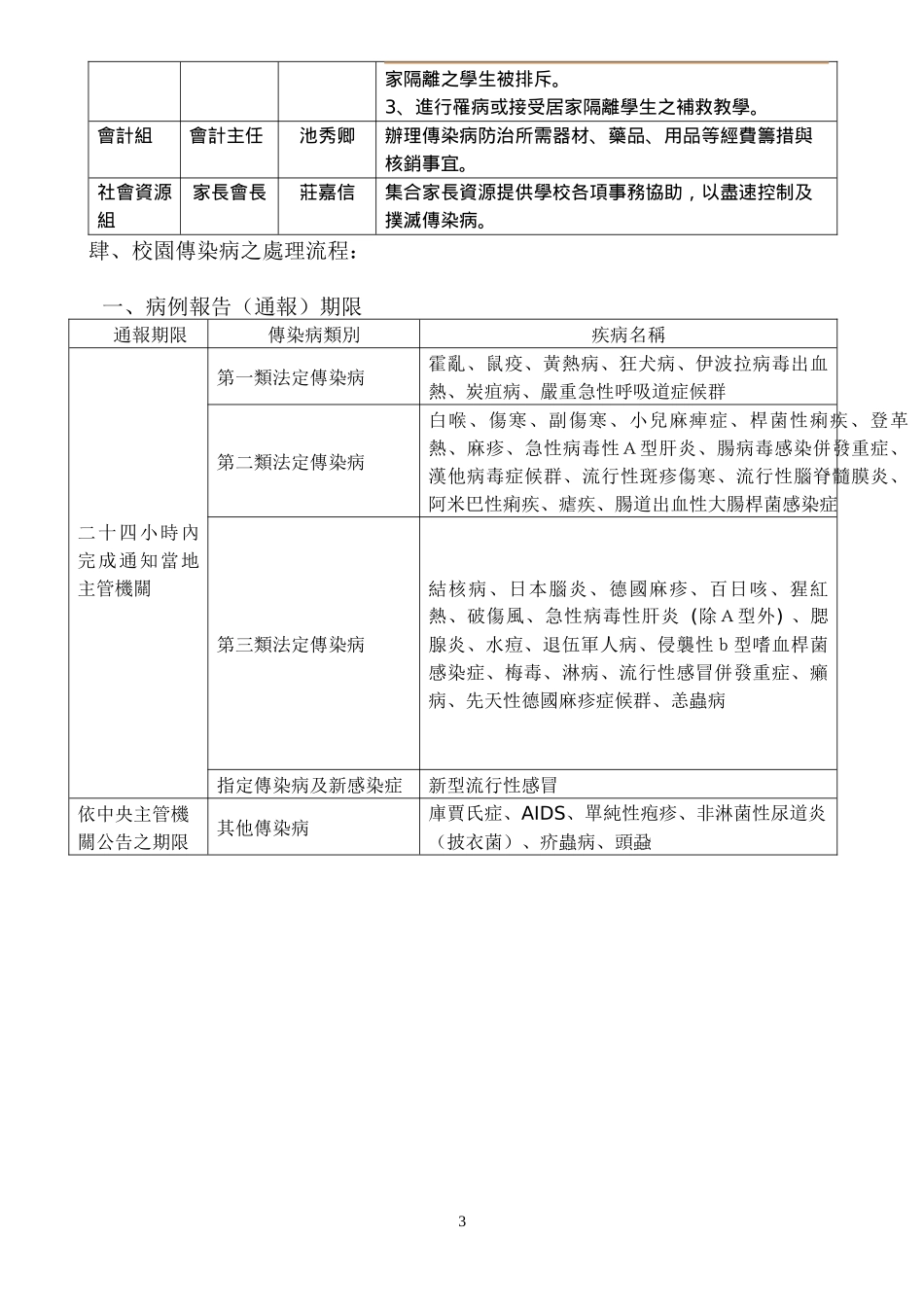 台北县板桥市后埔国民小学校园传染病处理及流程实施计..._第3页
