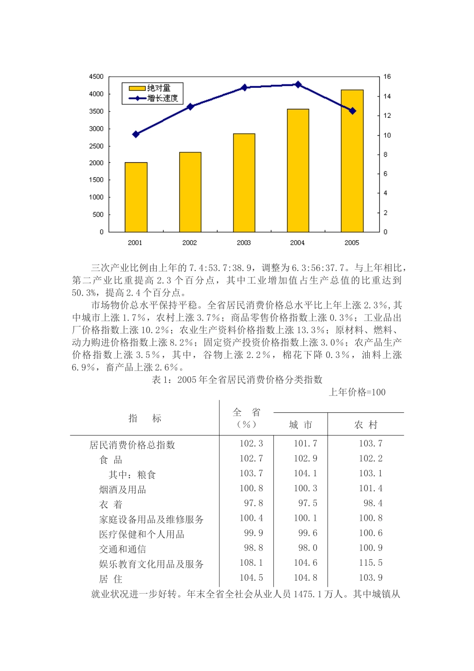 山西省年度国民经济和社会发展统计公报_第2页