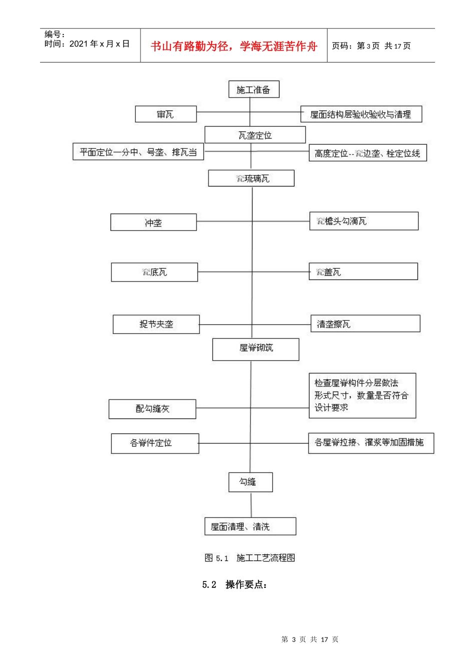 古建筑琉璃瓦坡屋面施工工法_第3页