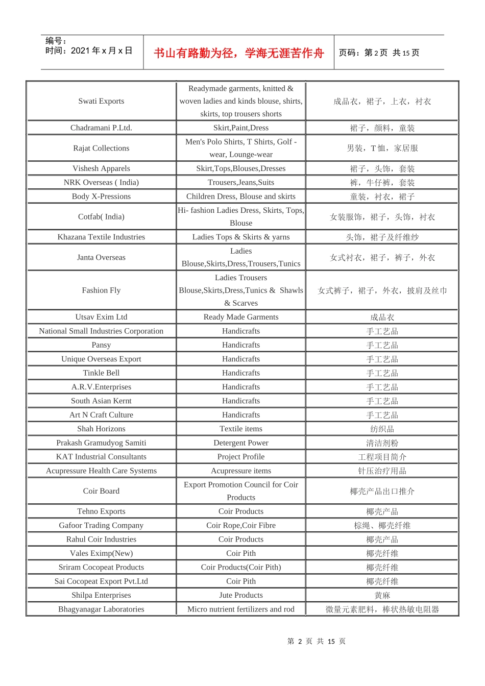 参展国家及产品列表_第2页