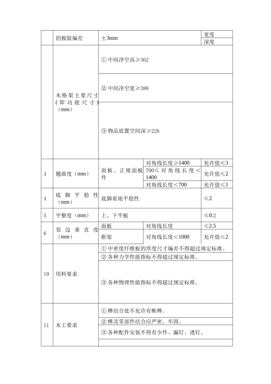 家具检测相关资料_第3页