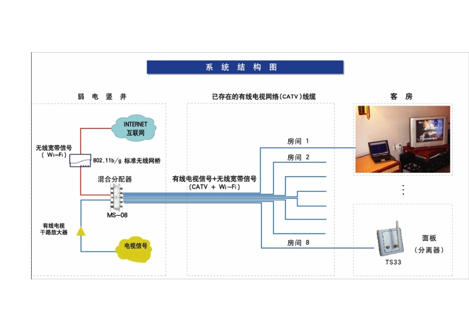 店客房无线网络覆盖WOC方案及施工图片_第2页