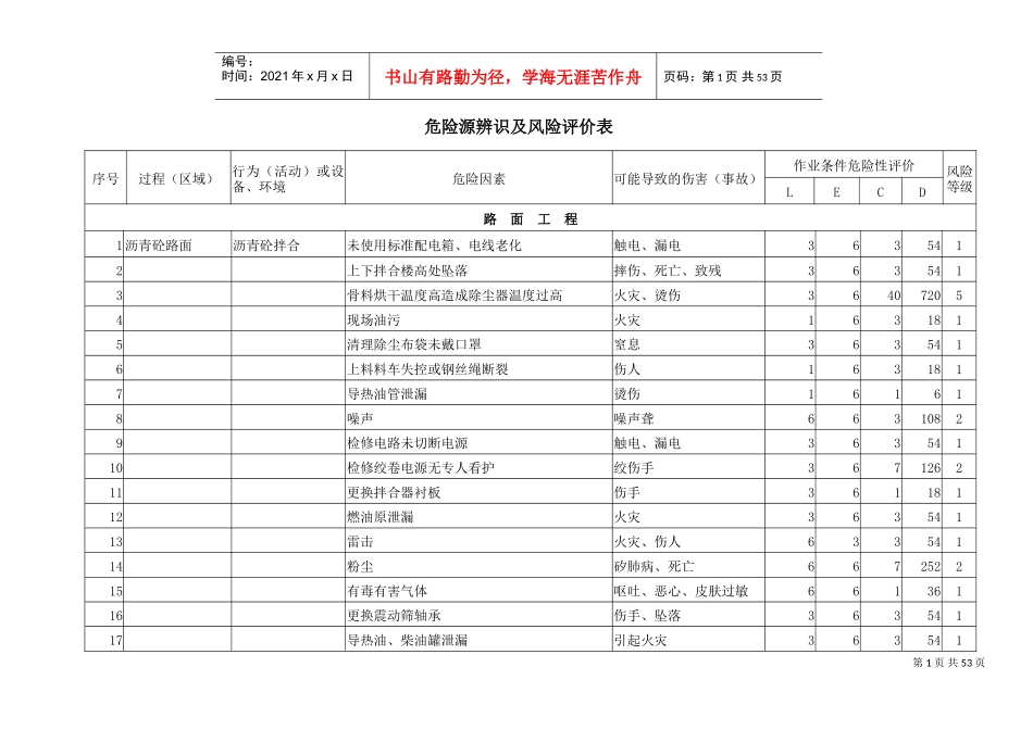 危险源辨识及风险评价表(公司)(DOC54页)_第1页