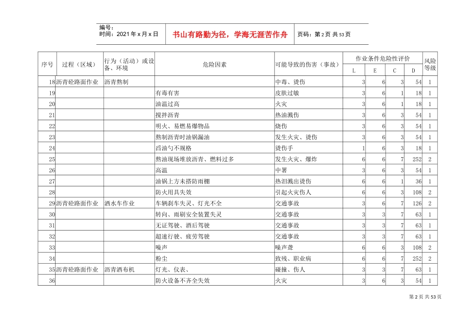 危险源辨识及风险评价表(公司)(DOC54页)_第2页