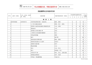 危险源辨识及风险评价表(公司)(DOC54页)