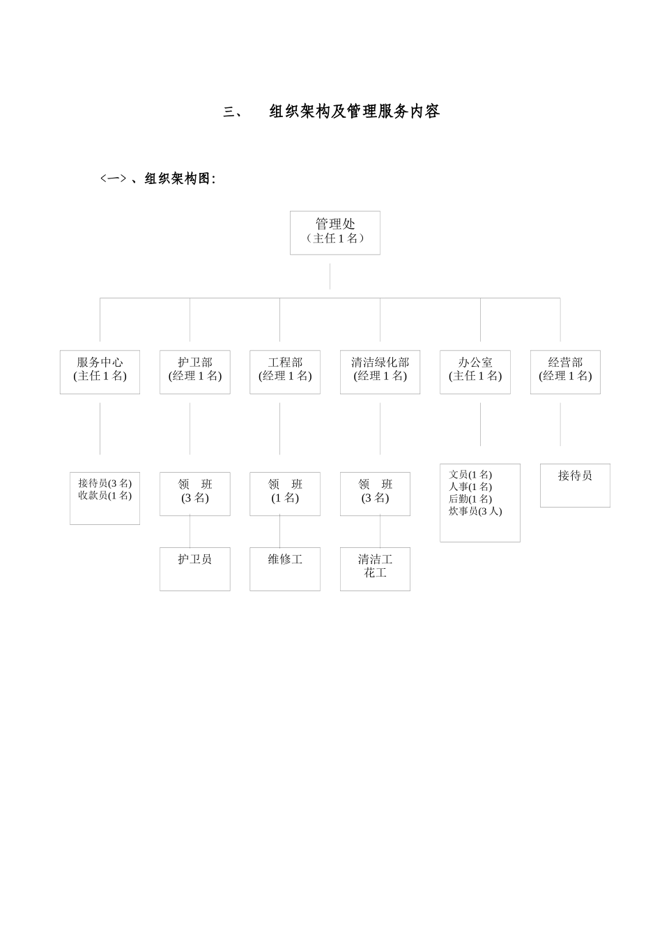 天下城一期物业管理（建议）方案（ 26）_第3页