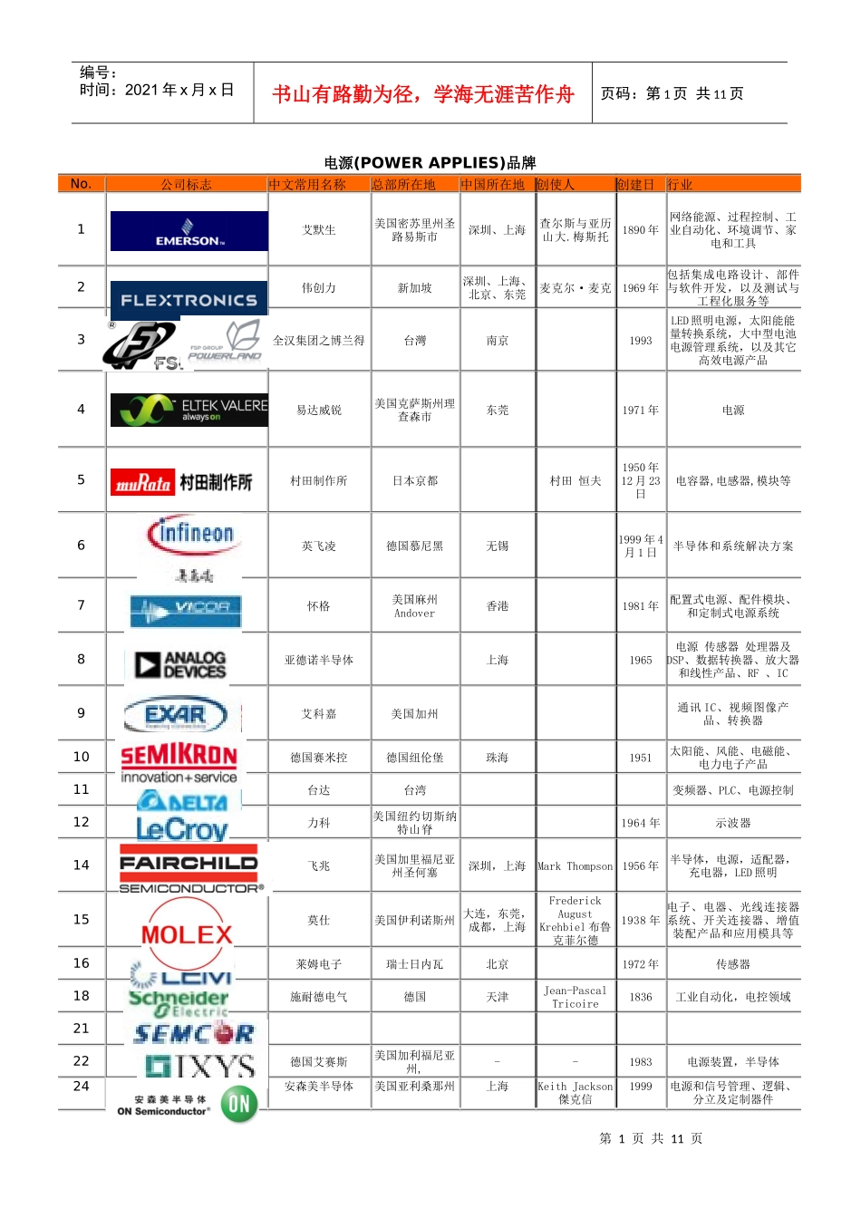 各行业品牌详解_第1页