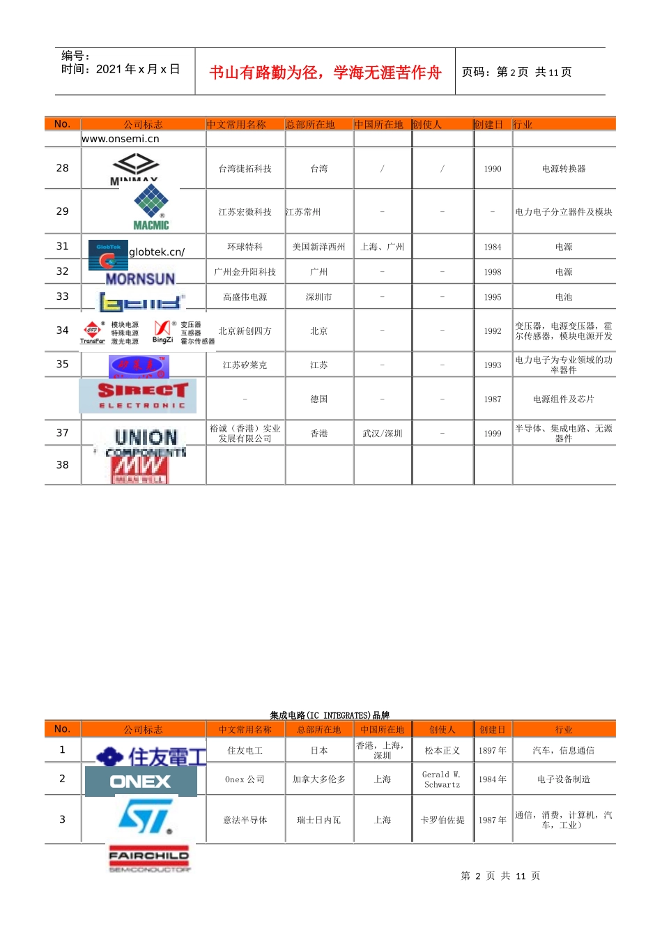 各行业品牌详解_第2页