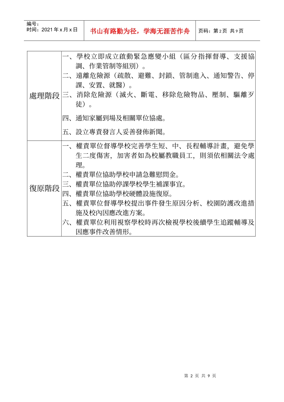 各级学校重大紧急校安事件处理流程_第2页