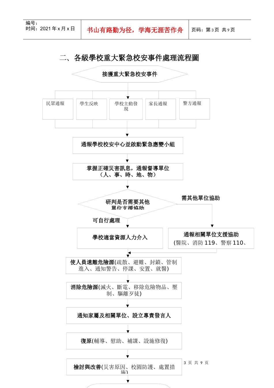 各级学校重大紧急校安事件处理流程_第3页