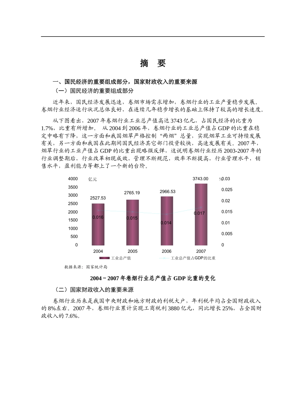 卷烟行业市场风险分析报告_第1页