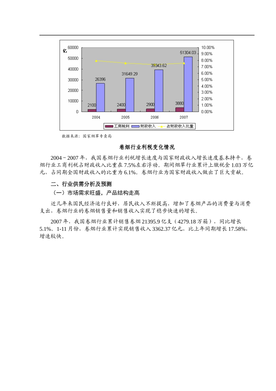 卷烟行业市场风险分析报告_第2页